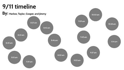 9/11 timeline by Harlow Chekan on Prezi