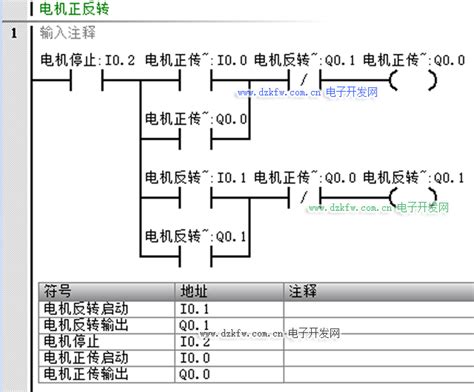 西门子plc 编程实例s7 200 Smart Plc 电机正反转梯形图接线图