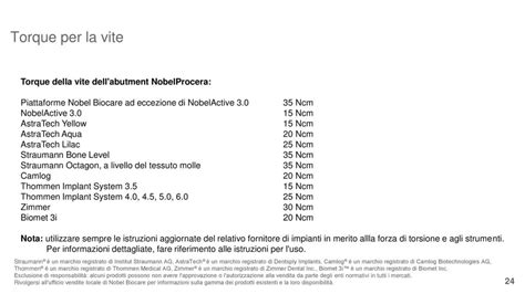 NobelProcera Abutment Ppt Scaricare