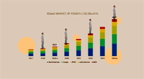 Big Data Market Predicted to Reach US$300 Billion by 2027