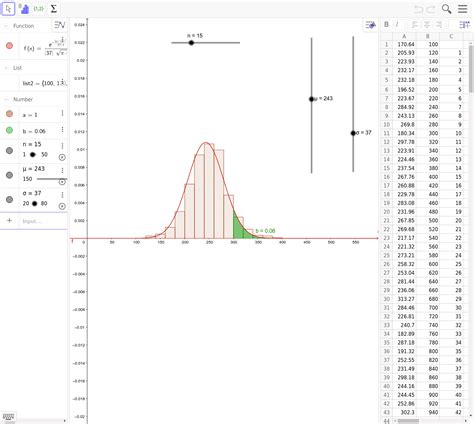 Modelling Normal Distribution Geogebra