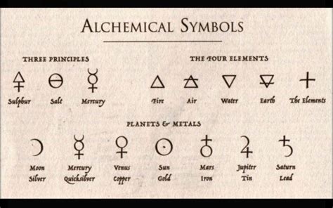 Alchemy Symbols And Their Meanings Art Object