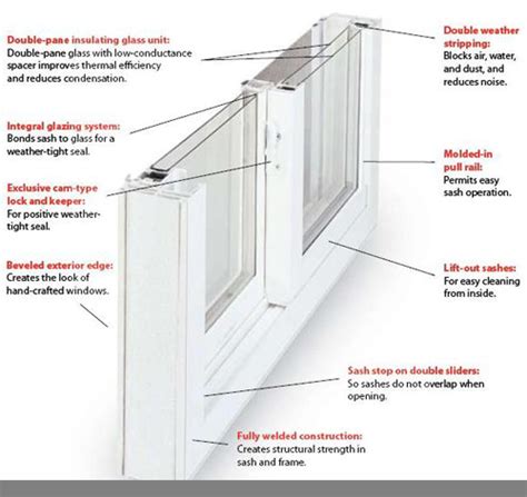 Diy Guide To Replacing Glass In A Vinyl Sliding Window Sash Learn Glass Blowing