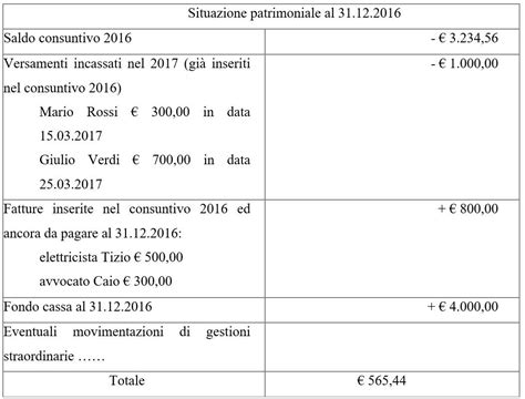 Contabilità in condominio profili giuridici Matteo Peroni