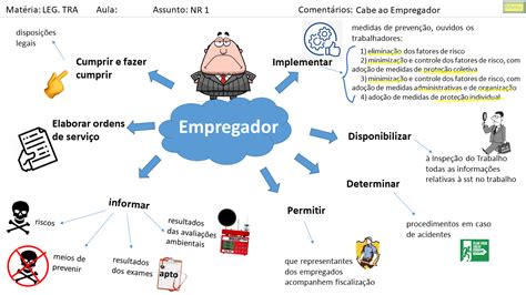 Obriga Es Do Empregador Nr