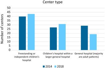 Survey Of Centers Performing Cardiovascular Magnetic Resonance In