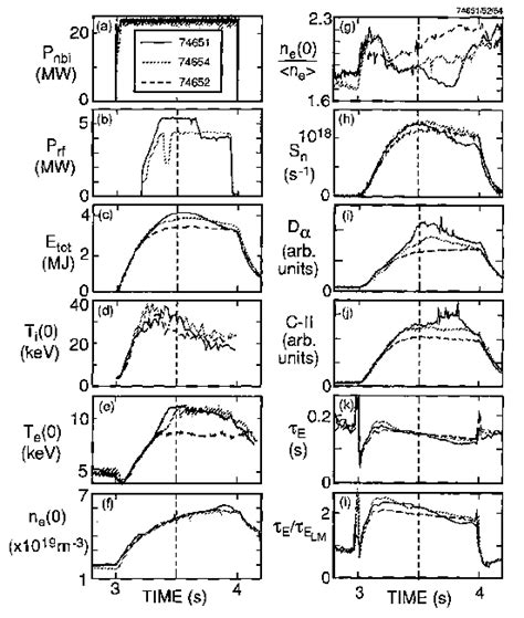 Evolution Of A Nbi Power B Icrf Power C The Total Stored