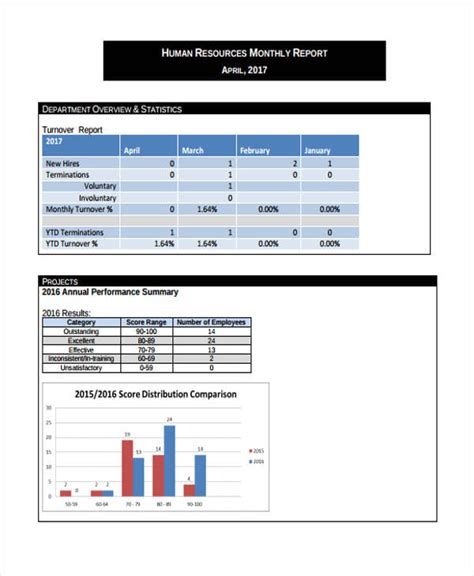 Monthly Report Template Format Format Of Monthly Report
