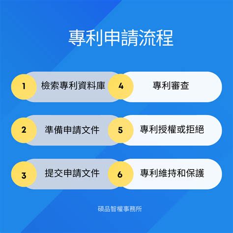 申請專利費用與申請流程：專利申請全攻略