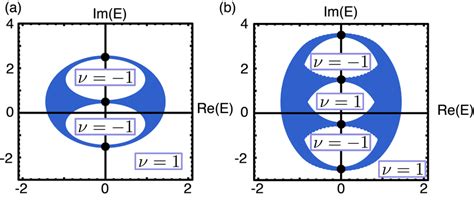 Z2 Classification Of 2d Topological Classes With A Type C Symmetry