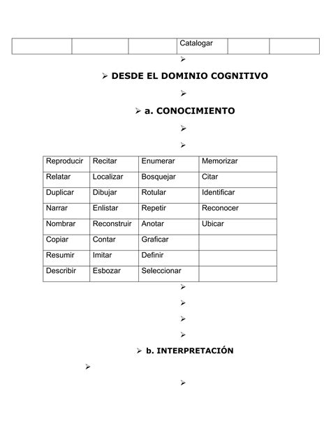 Verbos Que Se Pueden Utilizar Para La Redacci N De Indicadores De