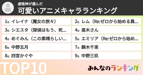 虚陰神さんの「可愛いアニメキャラランキング」 みんなのランキング