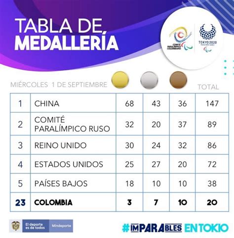 Hist Rico Colombia Ya Suma Medallas En Paral Mpicos De Tokio