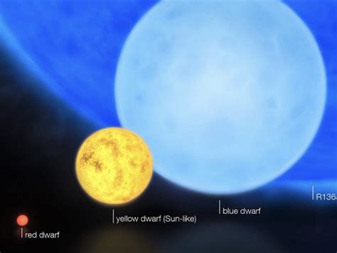 Worlds beyond our solar system Flashcards | Quizlet 