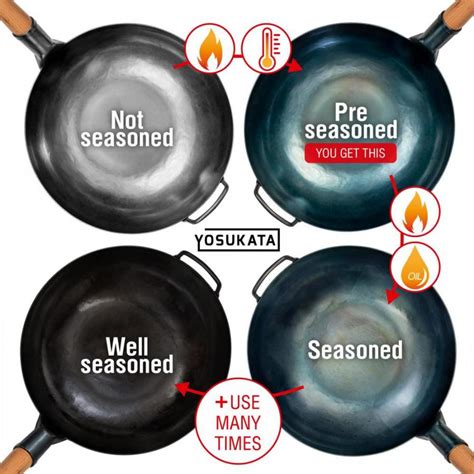 Pre Seasoned Blue Carbon Steel Wok Buy In Canada Yosukata