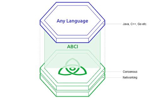 What is Cosmos (ATOM) - A Beginner's Guide