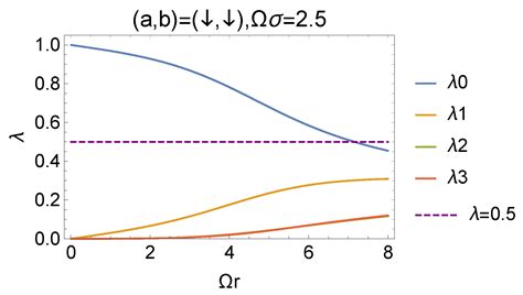 Quantum Reports Free Full Text Violation Of Bell Chsh Inequalities