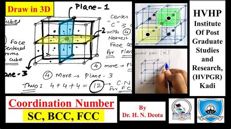 Coordination Number Of SC BCC FCC With Animation In Hindi Harshal