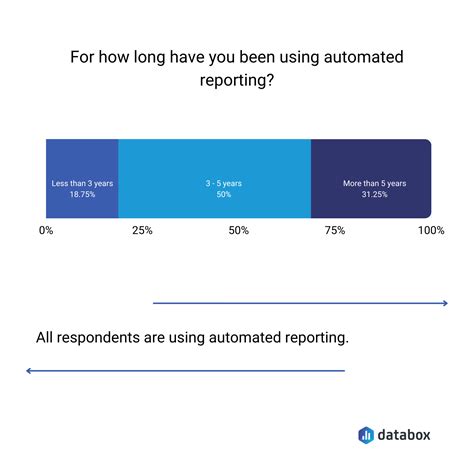 How Automated Reporting Saved 16 Agencies Time, Money, and Headaches