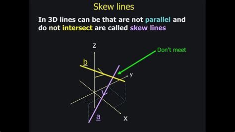 Coincident Skew Parallel And Intersecting Lines YouTube