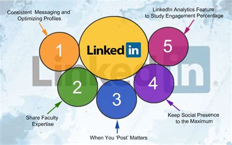 5 Successful Ways To Use LinkedIn To Attract Students