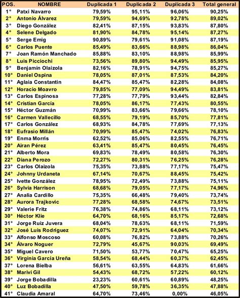 XIII Mundial de Scrabble en Español