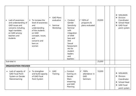 Gad Action Plan Ppt