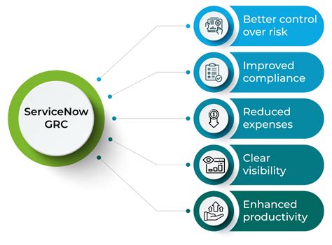 ServiceNow GRC Governance Risk And Compliance LMTEQ