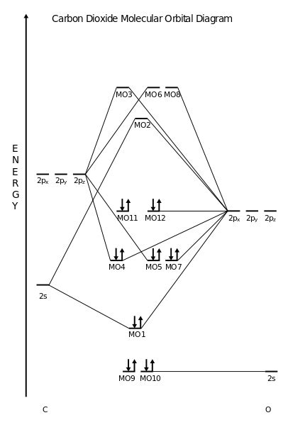 H2 Molecular Orbital Diagram - Wiring Site Resource