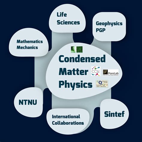 Condensed Matter Physics Department Of Physics