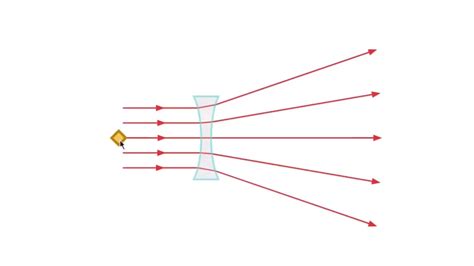 Optics diagrams : r/teachingresources