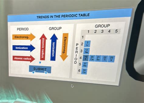 TRENDS IN THE PERIODIC TABLE PERIOD StudyX