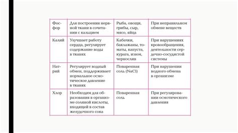 Энергетическая ценность пищевых продуктов - презентация онлайн