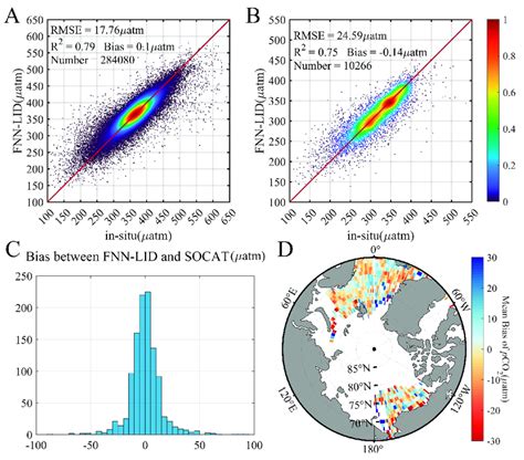 Observations Of A Global And B Arctic Ocean Surface Pco Atm And