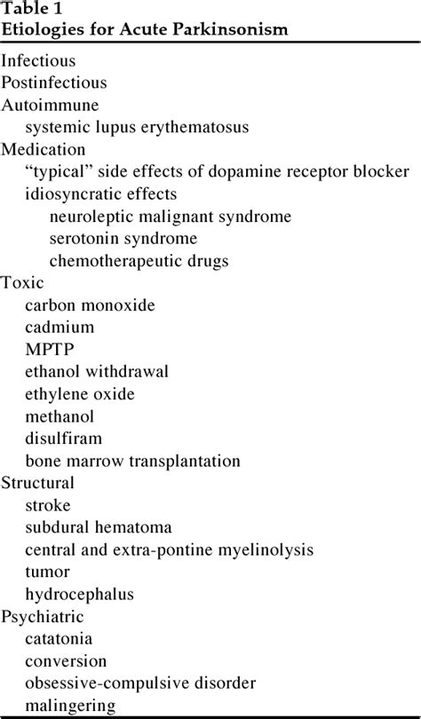 Table 1 From Acute Parkinsonism 9 9 Semantic Scholar