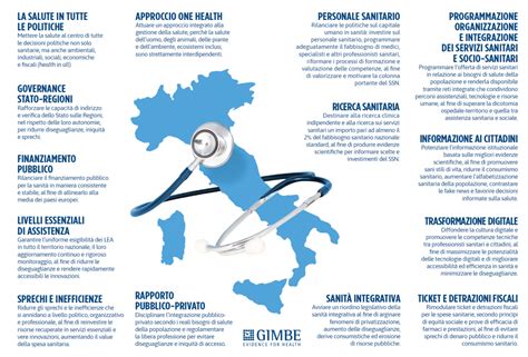 Impegno Suddividere Meccanico Servizio Sanitario Nazionale Cos Fascio