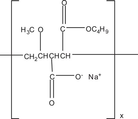 Final Report Of The Amended Safety Assessment Of Pvm Ma Copolymer And