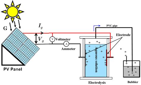 Alkaline Water Electrolysis Equation - Tessshebaylo