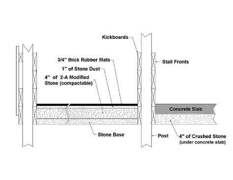 How To Install Stall Mats | Stall Mat Installation