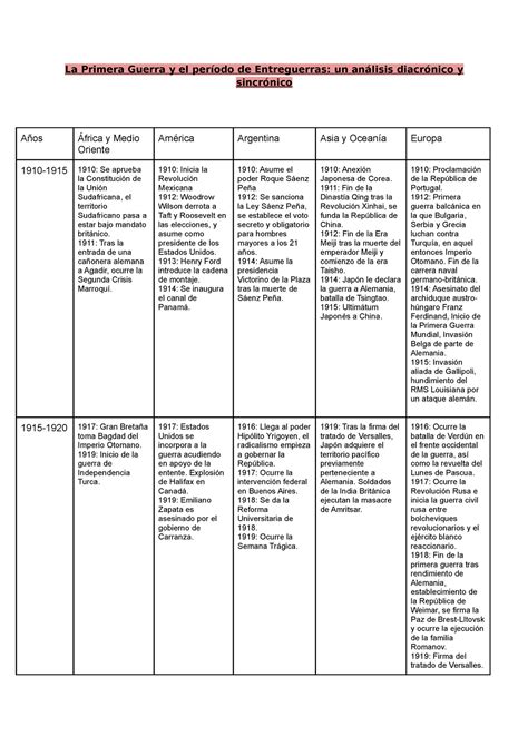 La Primera Guerra Mundial Y El Per Odo De Entreguerras Un An Lisis