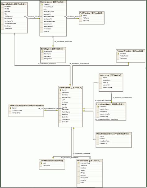 Er Diagram Examples For Inventory Management System | ERModelExample.com