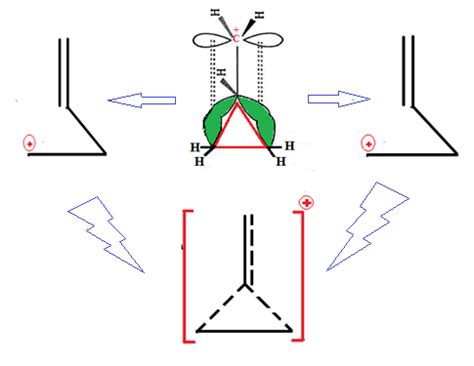 Welcome To Chem Zipper Dancing Resonance Or Sigma Resonance