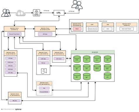 Installation Of Ibm Elm