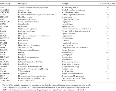 Table From Development And Validation Of A Structured Query Language