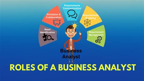 Roles Of A Business Analyst BA Roles And Responsibilities In IT