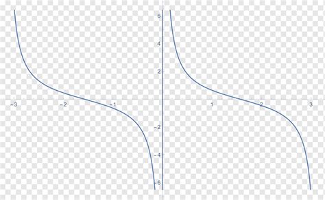 Map Line Point Angle TUBERCULOSIS Area Diagram Sky Line Point