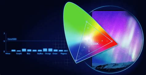 What is sRGB Color Space? | BenQ US