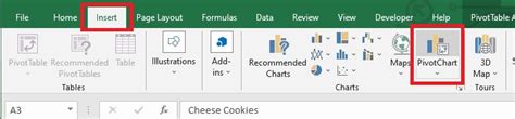 A Complete Guide To Insert Pivotchart In Excel