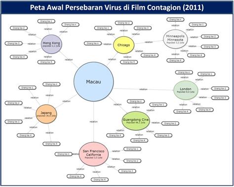 Pin Von Hafizhurrahman Auf Diagram