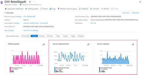 Azure Monitor Application Insights Java Azure Monitor Microsoft Docs